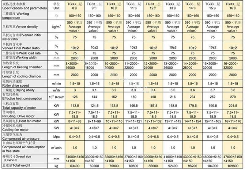 TG33系列輥筒干燥機(jī)參數(shù)比對表_.jpg
